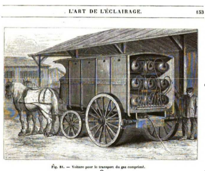 L'histoire du gaz porté